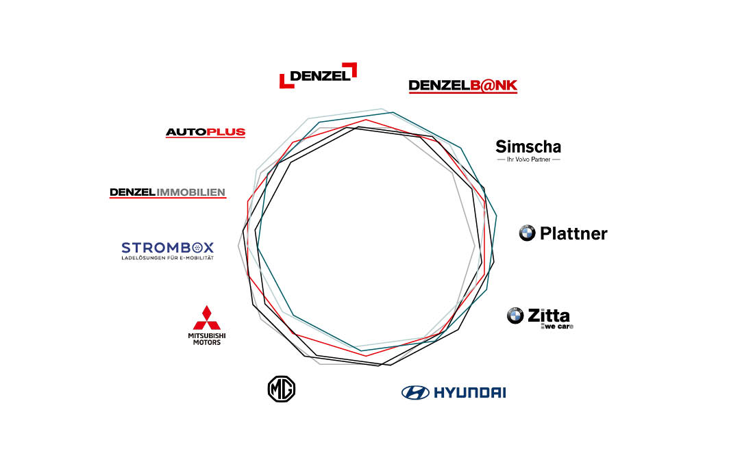 Karriere bei Denzel Denzel Karriere